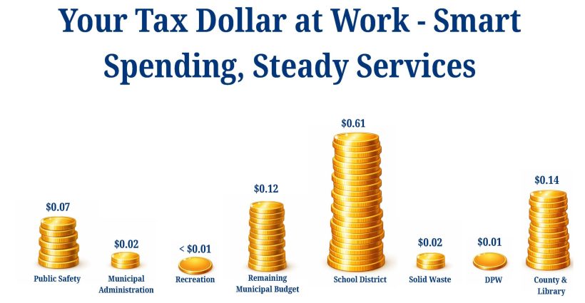 2026 Tax Dollars at Work